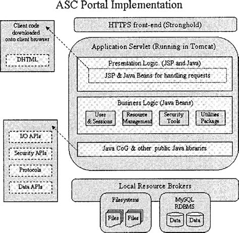 asc portal.